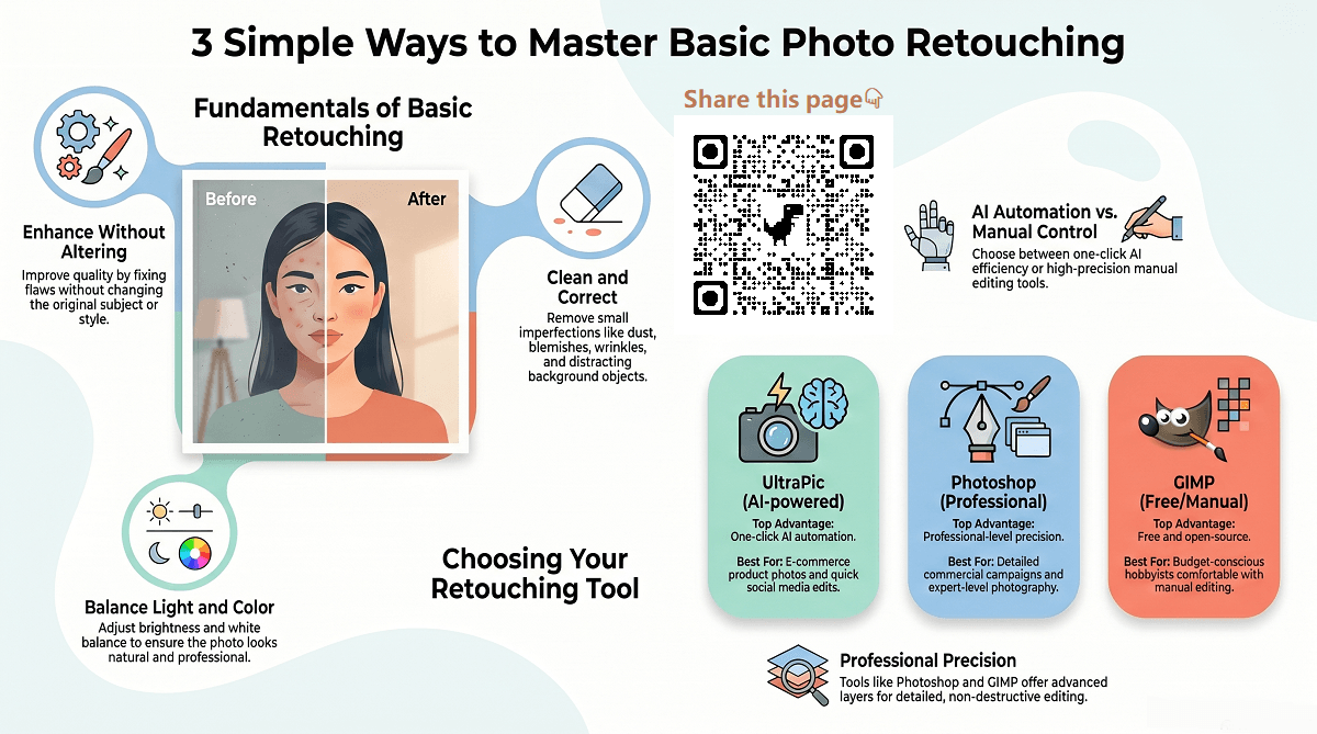 basic retouching