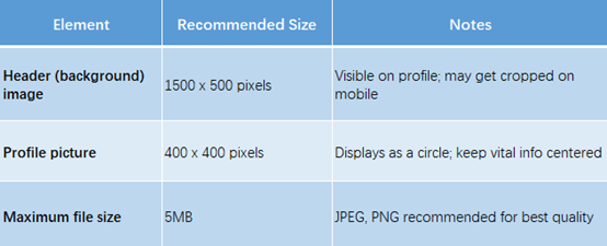 Twitter File Size Perfect Twitter Banner Size and Keep It Crisp